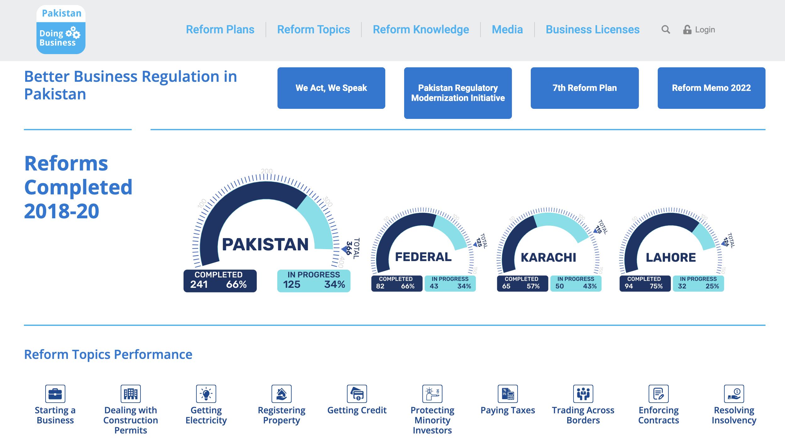 i3 Consulting dashboard preview — project tracking and portfolio management