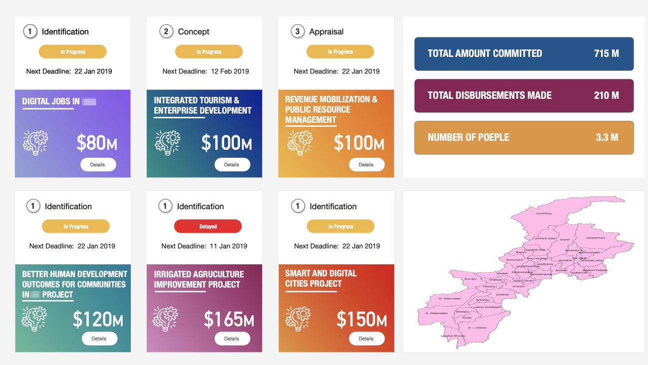 i3 Consulting portfolio management dashboard showing project status and financial data