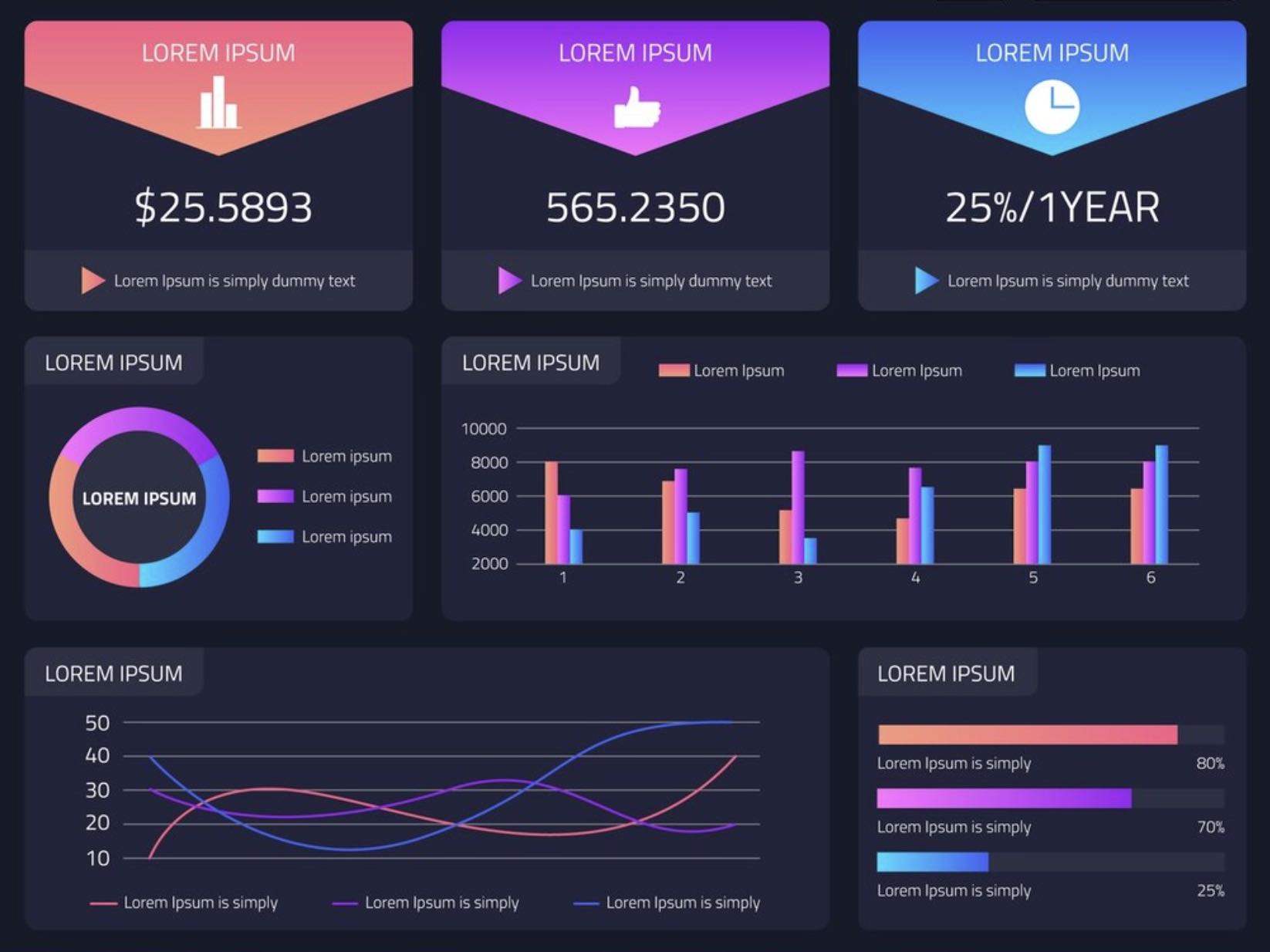 Dashboards i3 consulting